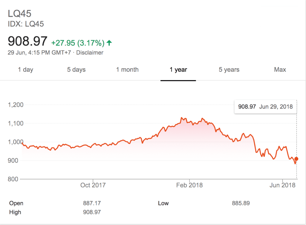 Harga-saham-lq45-terbaru-dan-Analisanya