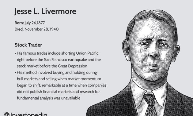 Jesse Livermore Investopedia