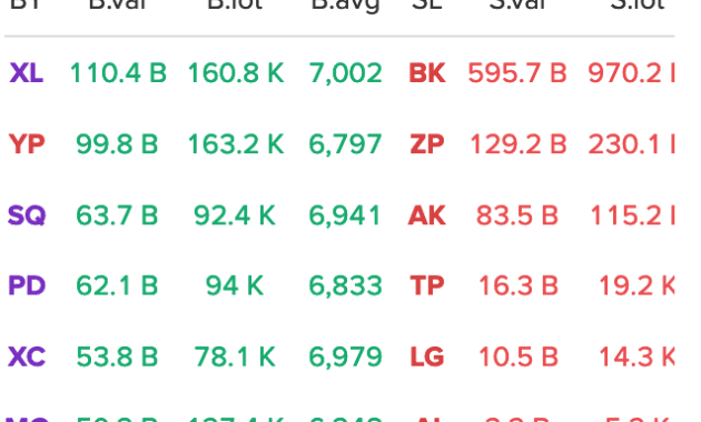 Indeks Harga Saham PP